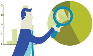 Reportes de análisis